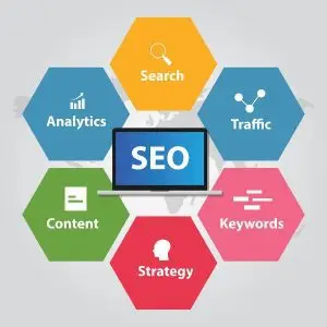 How To Improve Website Optimization In Bristol - brandyoucreative uk Explore Winning Tips For Website Optimization In Bristol