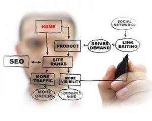 Learn Winning Off-Page SEO Techniques In London Now