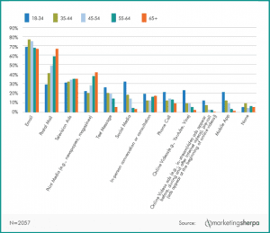 Finding analytical information