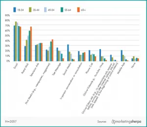 - brandyoucreative uk Finding analytical information