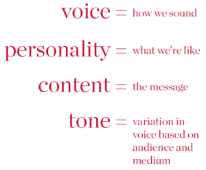 Brand’s Voice in your Copy