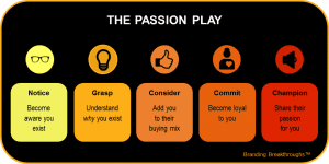 The Passion Play
